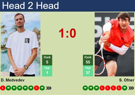 medvedev zverev live score